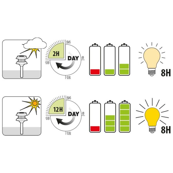 Luxform Vägglampa för trädgård intelligent solcell LED Nice 300 lm