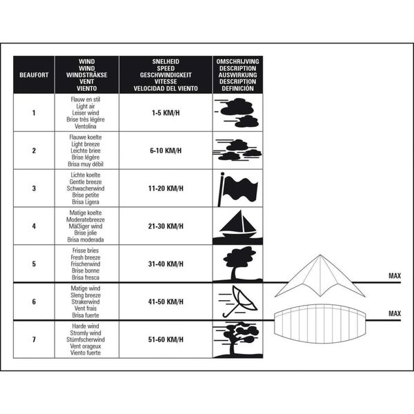 Dragon Fly Stuntdrake Ghibli 140 cm 51XG-WGZ-Uni
