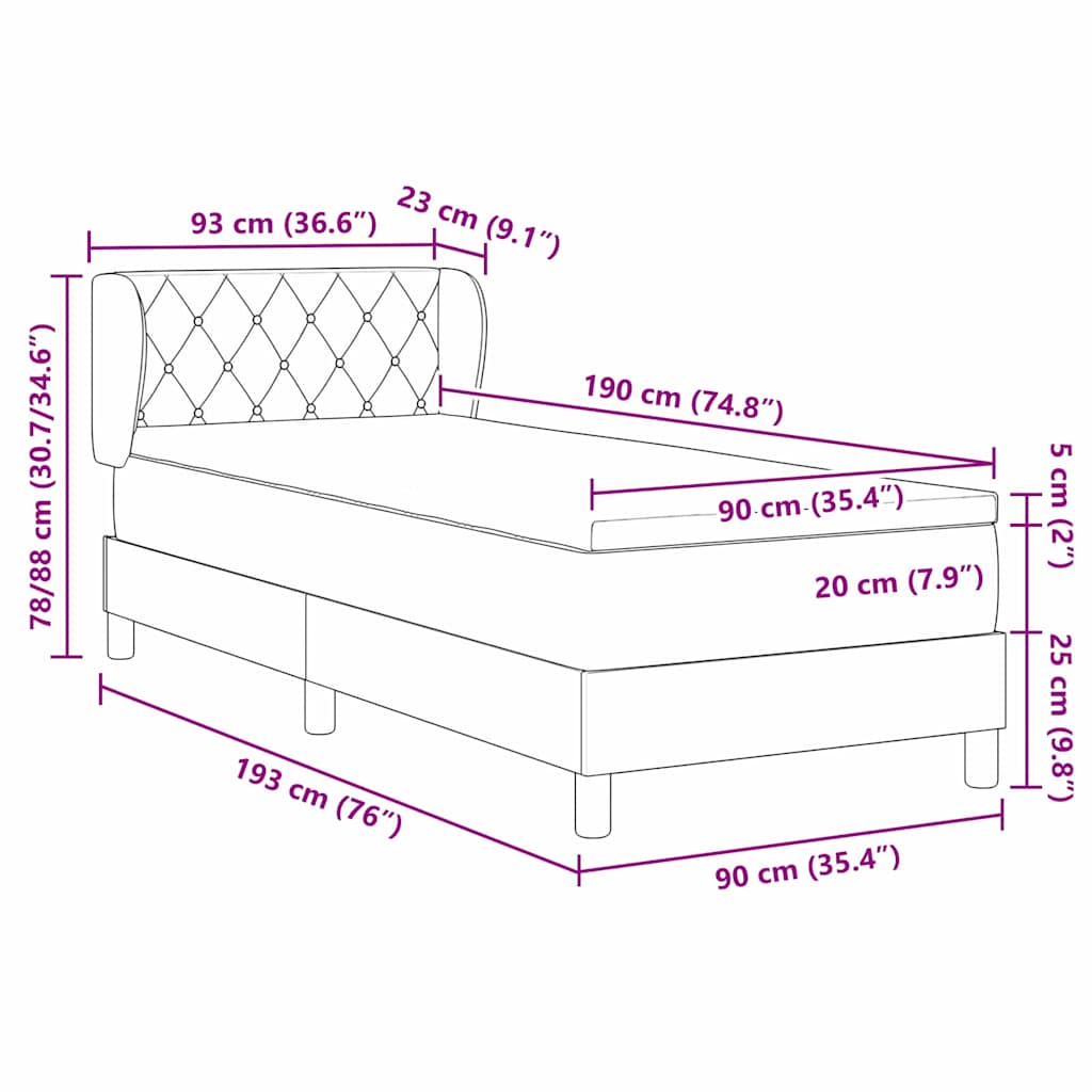Zoomed Measurement