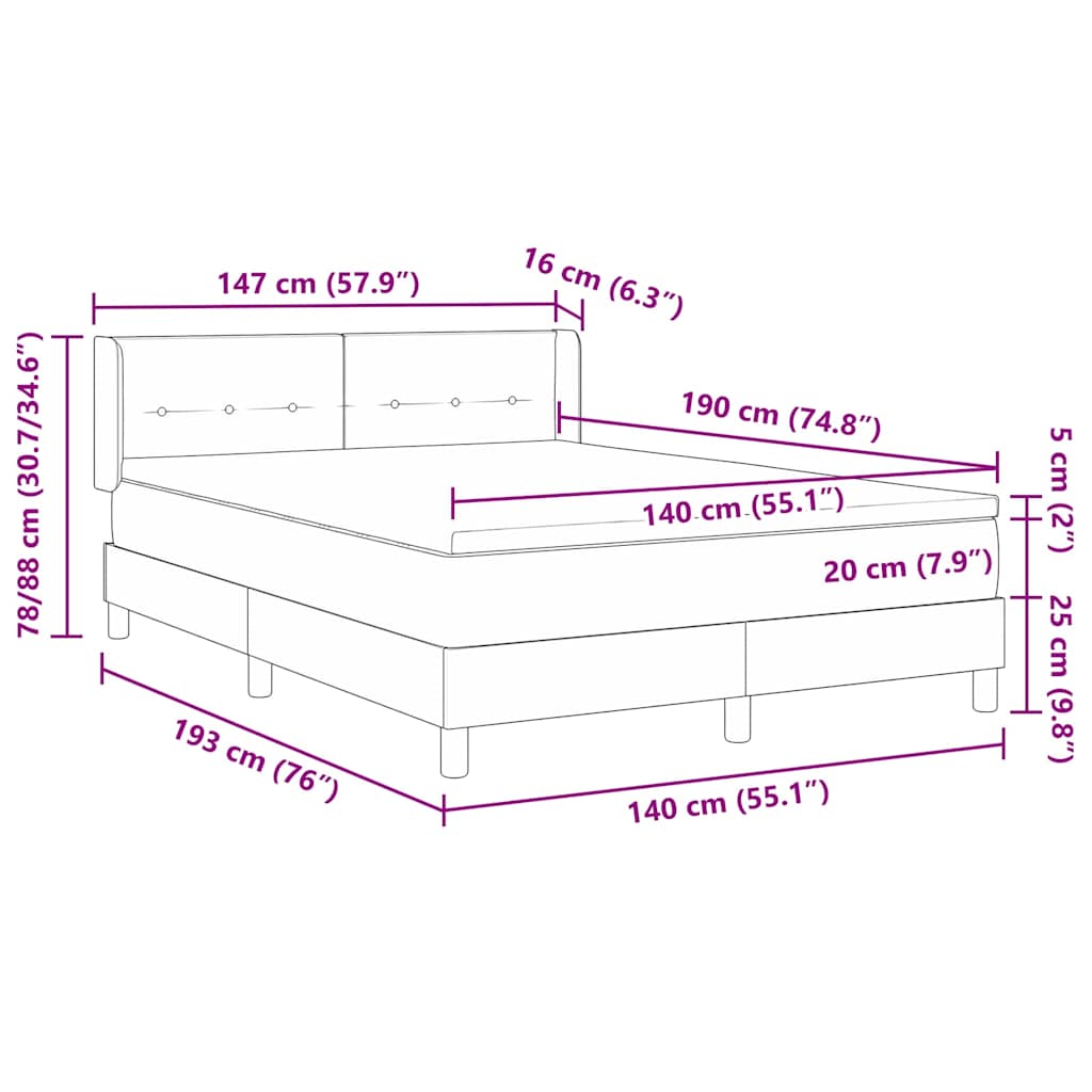 Measurements