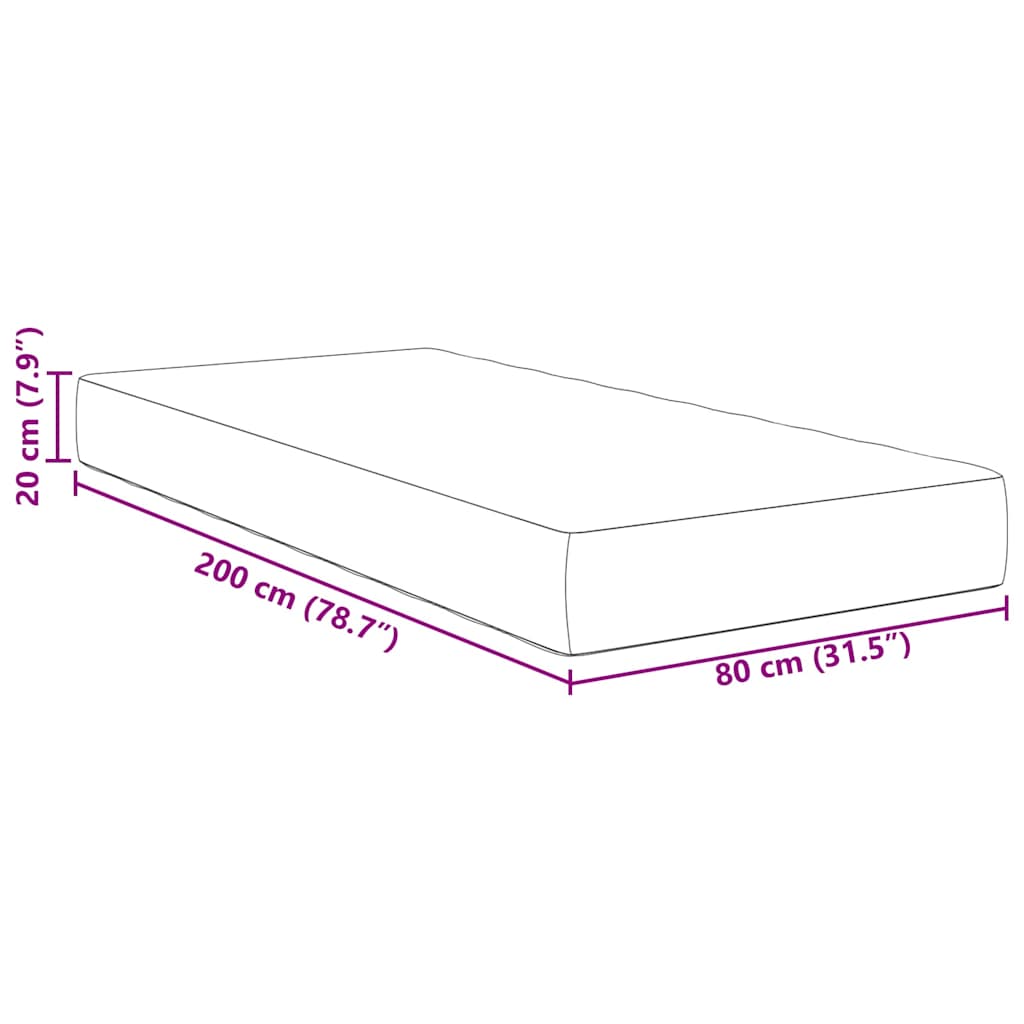 Zoomed Measurement