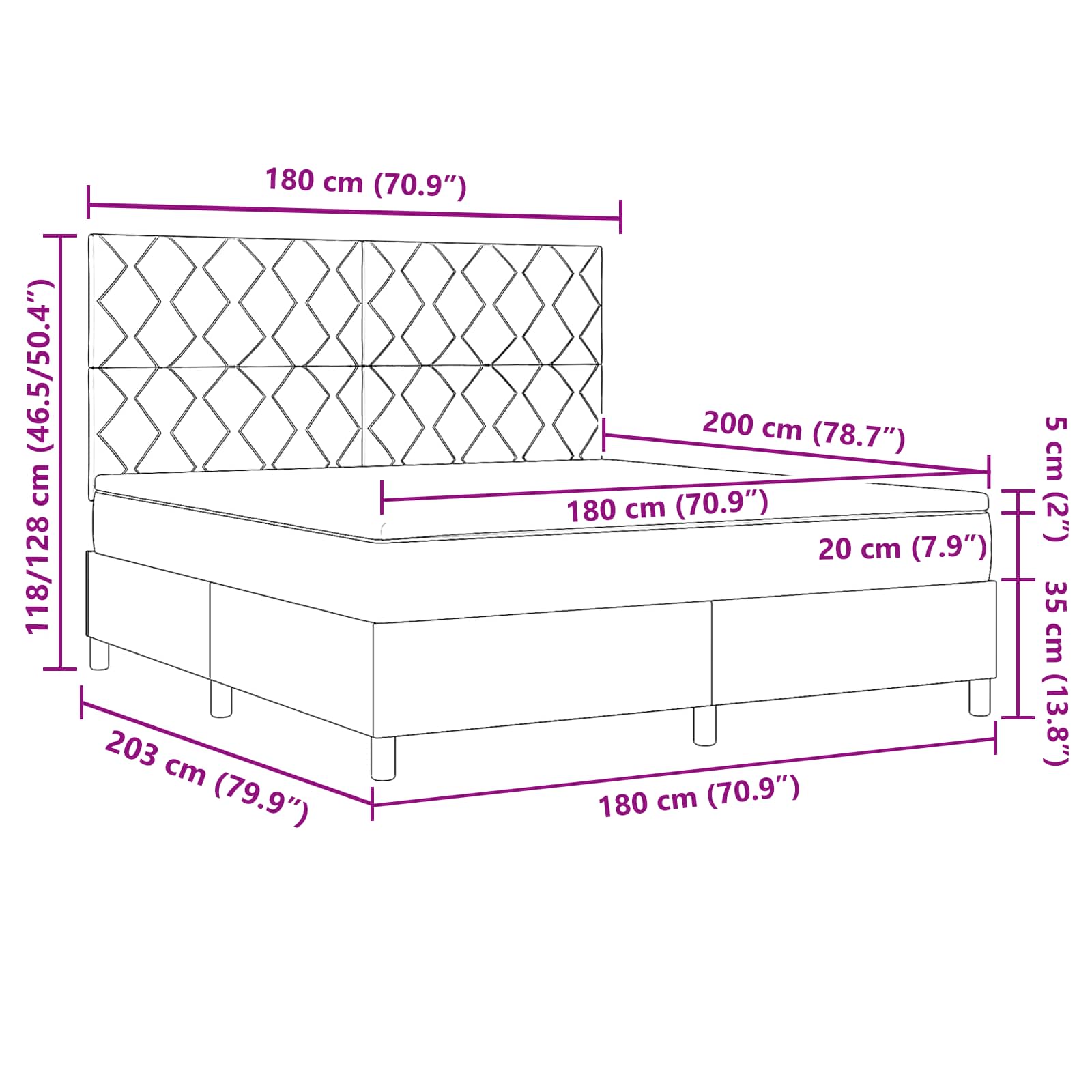 Zoomed Measurement